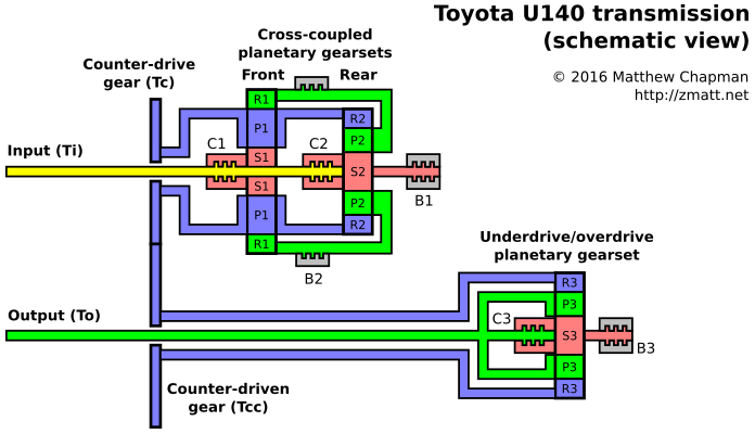 U140-transmission.png