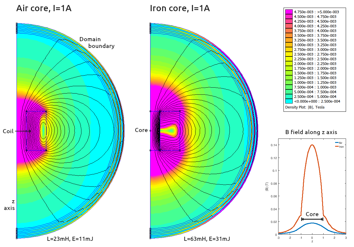 Is A Ferrite Core Necessary Catalog Library